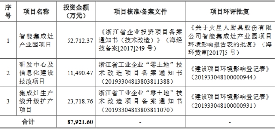 火星人经销门店暴增频遭罚没 红杉火线入股对赌上市