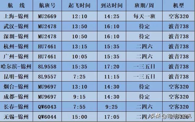 锦州湾机场航班变动情况!夏秋航季航班时刻表