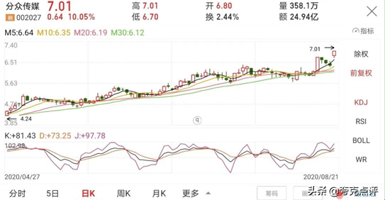 分众市值腾跃：数字化升级下的动能转换