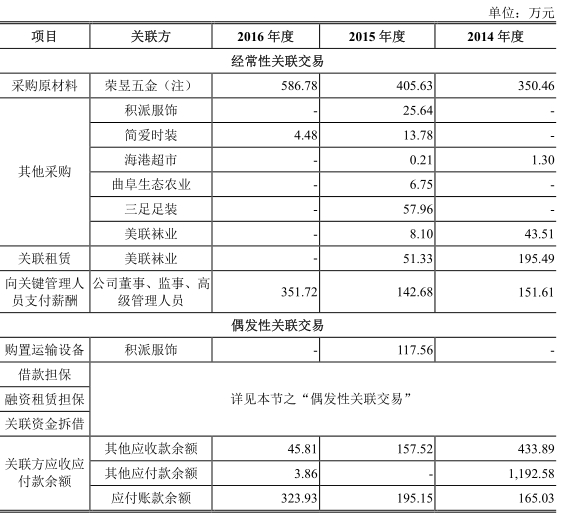 来源：2017年6月8日报送的招股说明书