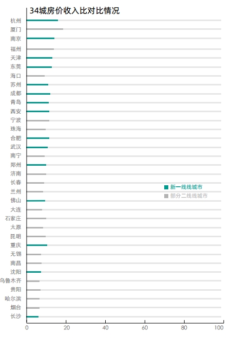 数据来源：贝壳研究院