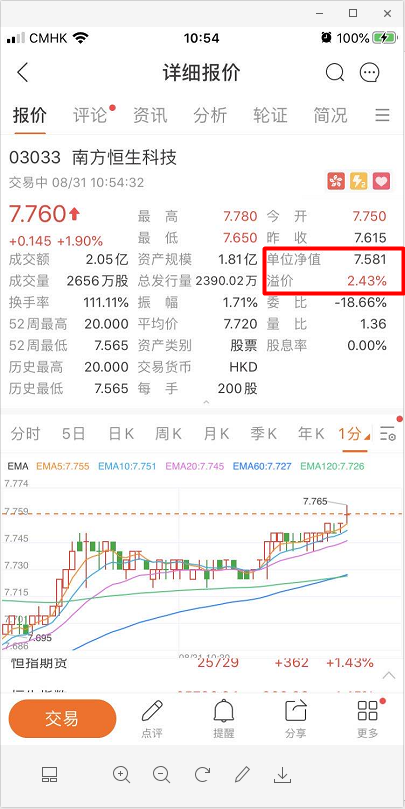 一个话题etf是如何诞生的 解答你对3033 Hk的疑问 新浪财经 新浪网 一个话题etf是如何诞生的 解答你对3033 Hk的疑问 新浪财经 新浪网