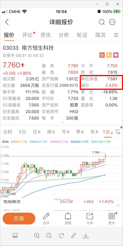 一个话题etf是如何诞生的 解答你对3033 Hk的疑问 新浪财经 新浪网