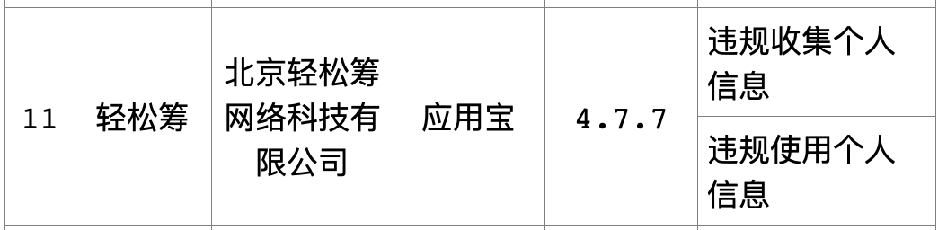 轻松筹遭工信部点名通报：涉及违法收集与使用用户信息