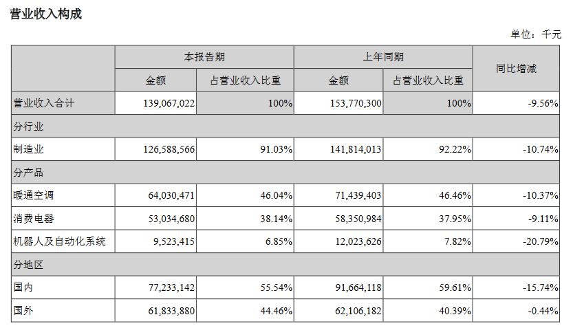 格力gdp_法国股市蒸发一半GDP空客暴跌市值仅剩一个格力