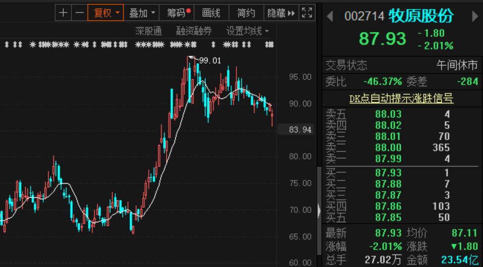 养猪巨头牧原股份扩张受阻：被指侵占农田 猪价还要再飞一会？