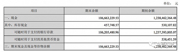 诉讼缠身营收跌七成 众泰汽车董事称不保证财报数据真实性