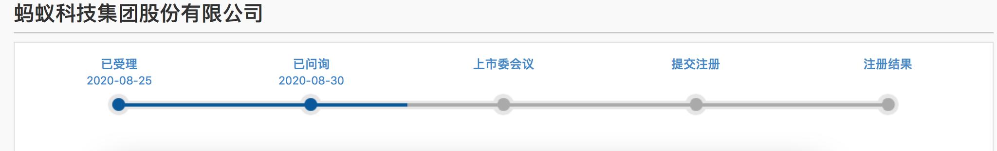 蚂蚁集团上市加速跑：科创板IPO审核状态变更为“已问询”