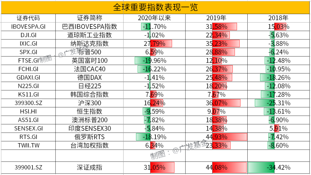 被忽略的投资机会：港股新经济代表指数今年涨幅超纳斯达克