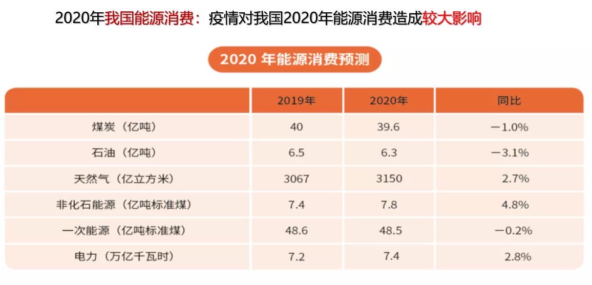 电规总院《报告》:须警惕能源安全风险及部分行业产能过剩