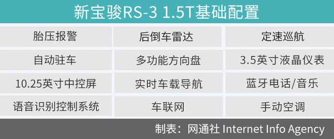 低配就很智能 新宝骏RS-3 1.5T购车手册