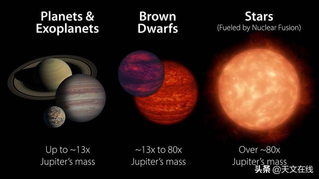 NASA首次测量了褐矮星上的风速__财经头条