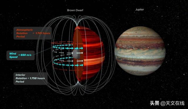 NASA首次测量了褐矮星上的风速|木星|NASA|地球_新浪新闻