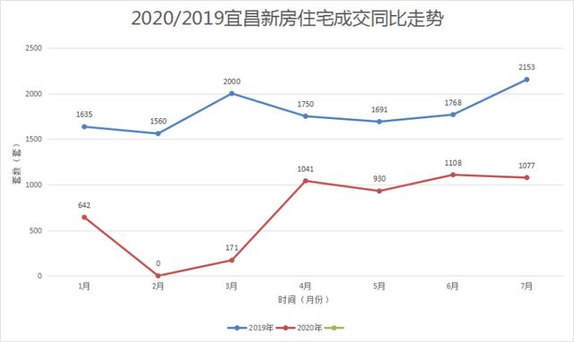 宜昌2020热销楼盘排名_2020年3月宜昌热门楼盘点击排行前10恒大三盘均上榜(2)