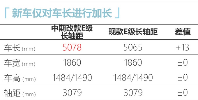 下月国产开卖，奔驰全新E级内饰实拍，买5系、A6L的再等等