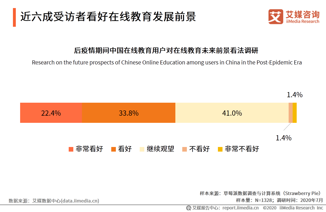后疫情时代中国在线教育用户画像及行为分析 新冠肺炎 新浪新闻 后疫情时代中国在线教育用户画像及行为分析 新冠肺炎 新浪新闻