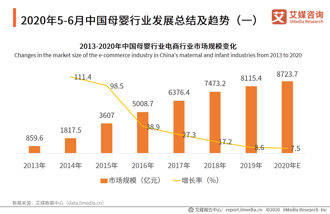 2020年5-6月中国母婴行业发展现状及趋势分析