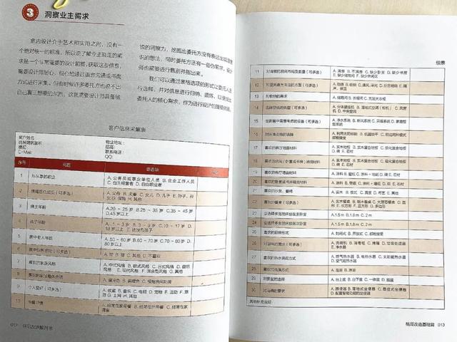 35个问题房型，70套改造方案，教你住宅改造