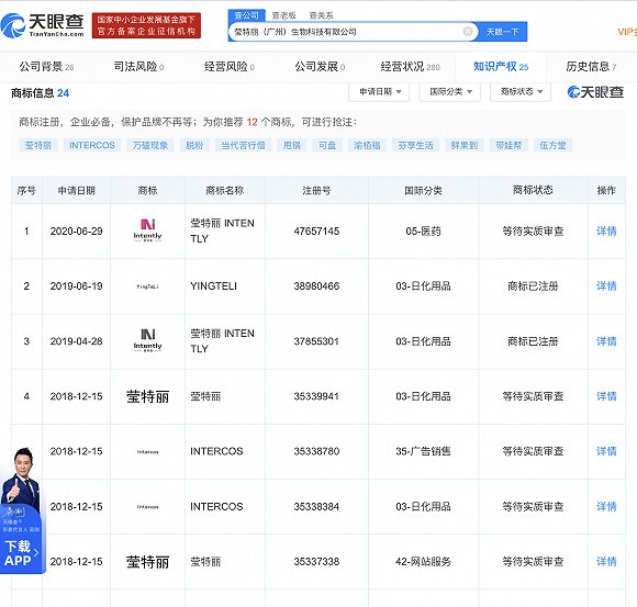 欧莱雅和完美日记的供应商在华赢得商标官司