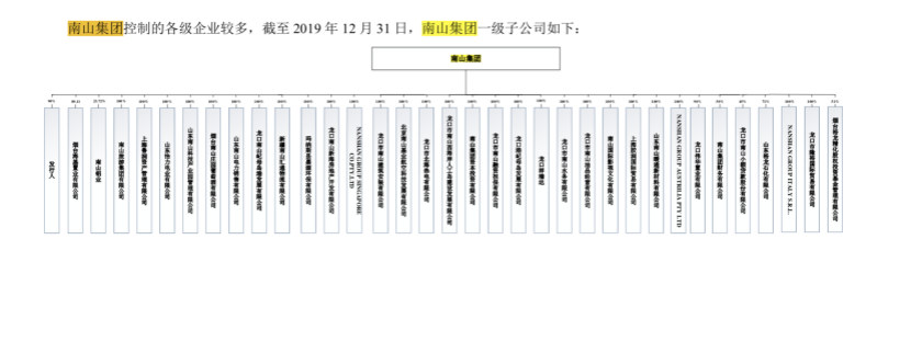 南山智尚IPO背后: 烟台首富和他的“南山帝国”