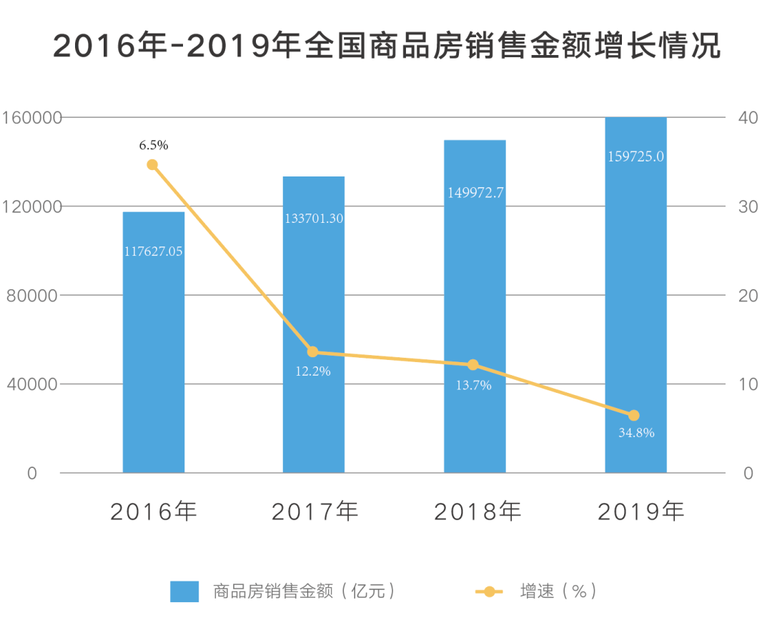 丁祖昱：十万亿的市场迎来一个新物种