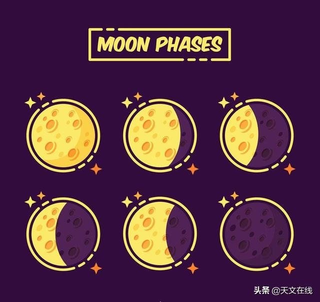 月相大揭秘!今天来告诉你为什么南北半球看到的月亮会不一样__财经头条
