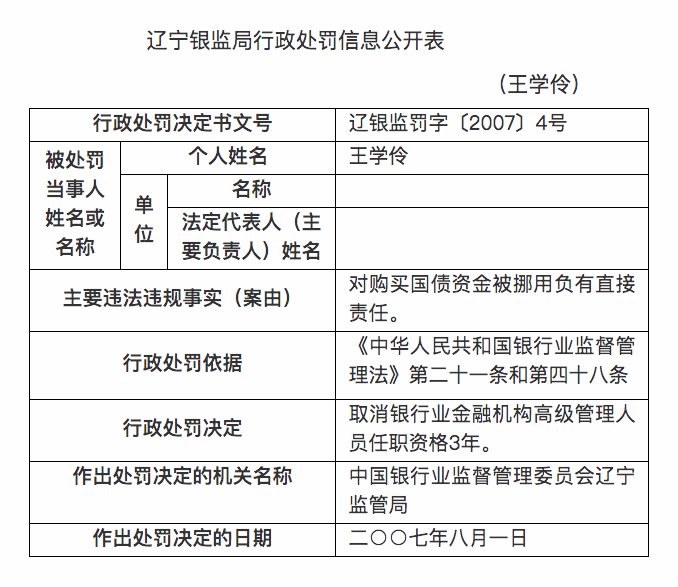 辽宁葫芦岛银行原行长王学伶被查 4人因传播谣言被行政拘留
