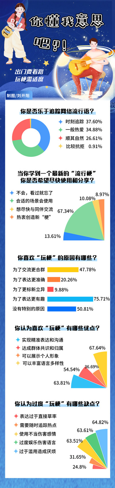 制图 刘开阳