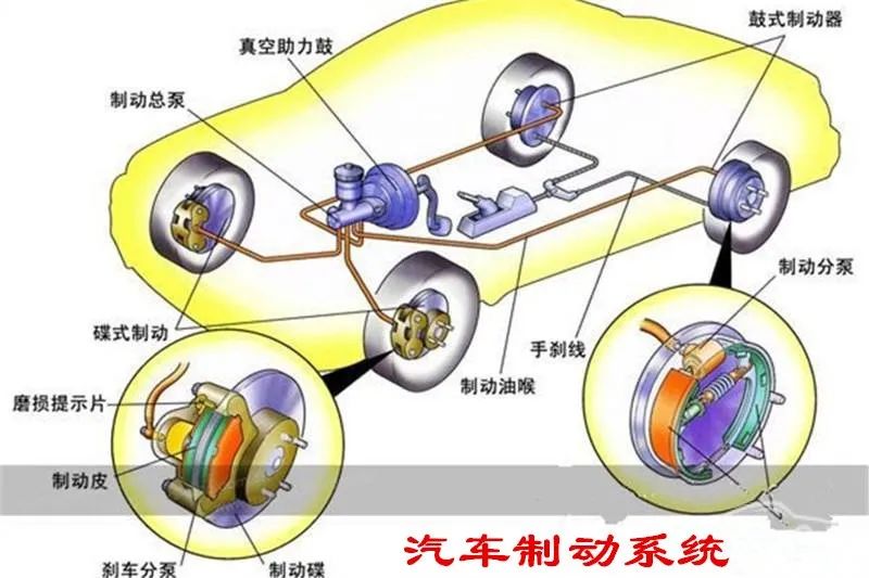 汽车的 制动系统性能是如何测试的?什么样的制动算是合格的?