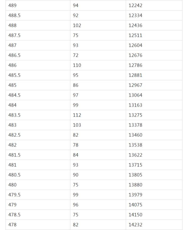 哈尔滨市2020中考成_地市哈尔滨市:2020年度公开招聘乡镇(街道)事业单位
