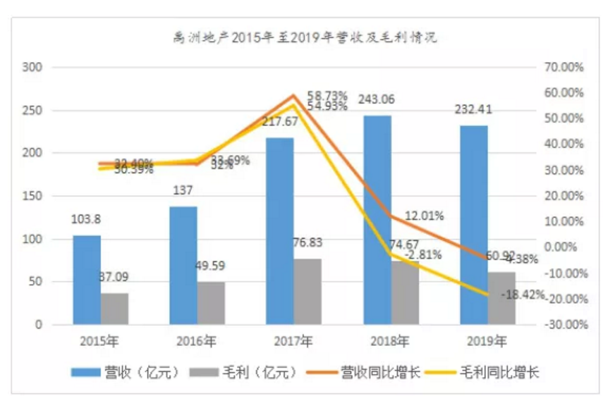 图片来源:证券之星地产
