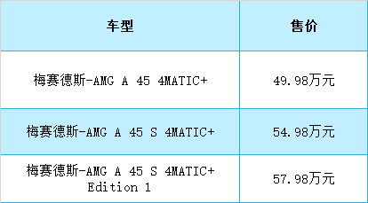 2款全新车型国内上市！2.0T发动机，421马力、500牛·米！