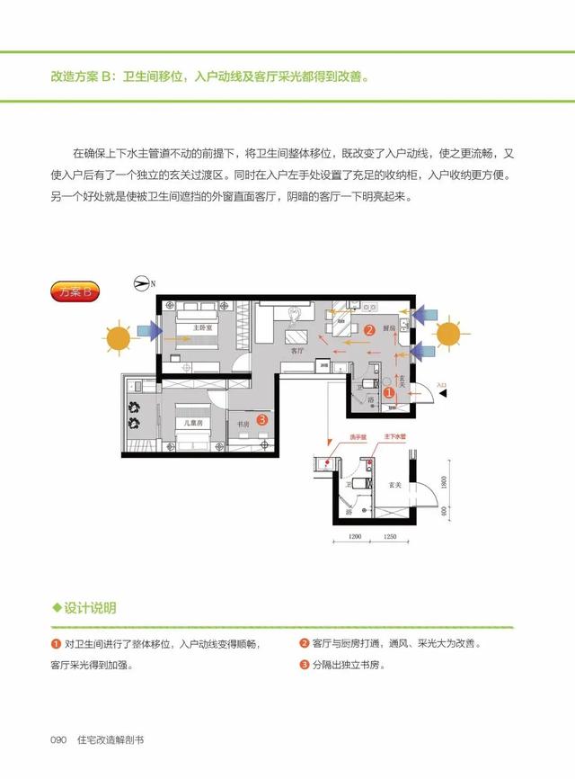 35个问题房型，70套改造方案，教你住宅改造