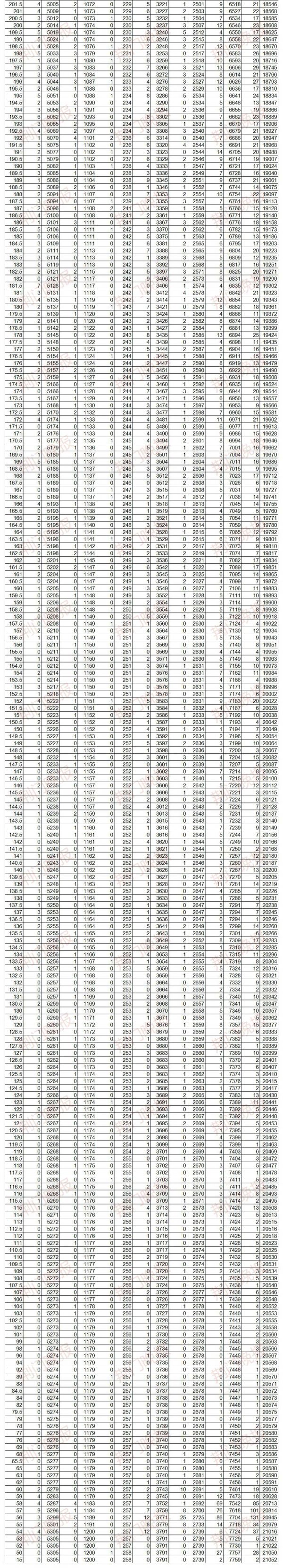 钟祥2020中考排名_2020年钟祥高中分数线出炉,一中是...