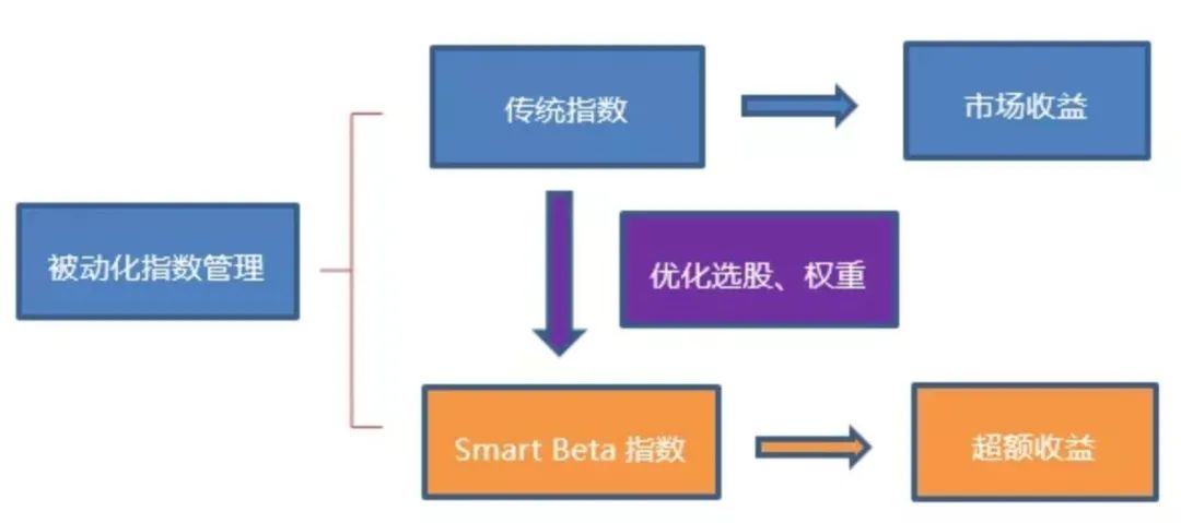 如何选择一只高质量的指数基金？