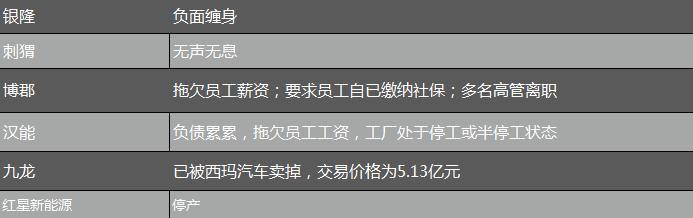 这四类汽车品牌的毒瘤 正在加速消亡