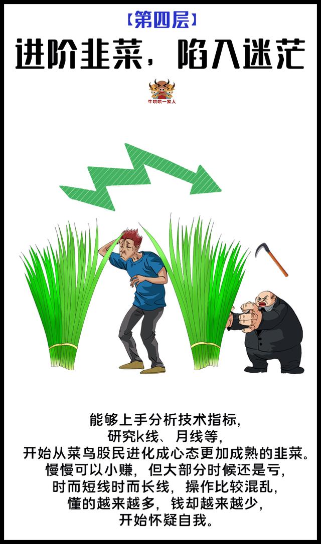 炒股的十层境界很多人都在第五层