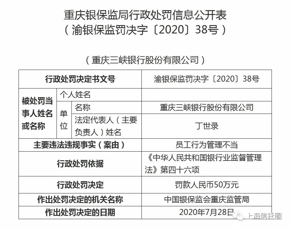  来源：银保监会官网