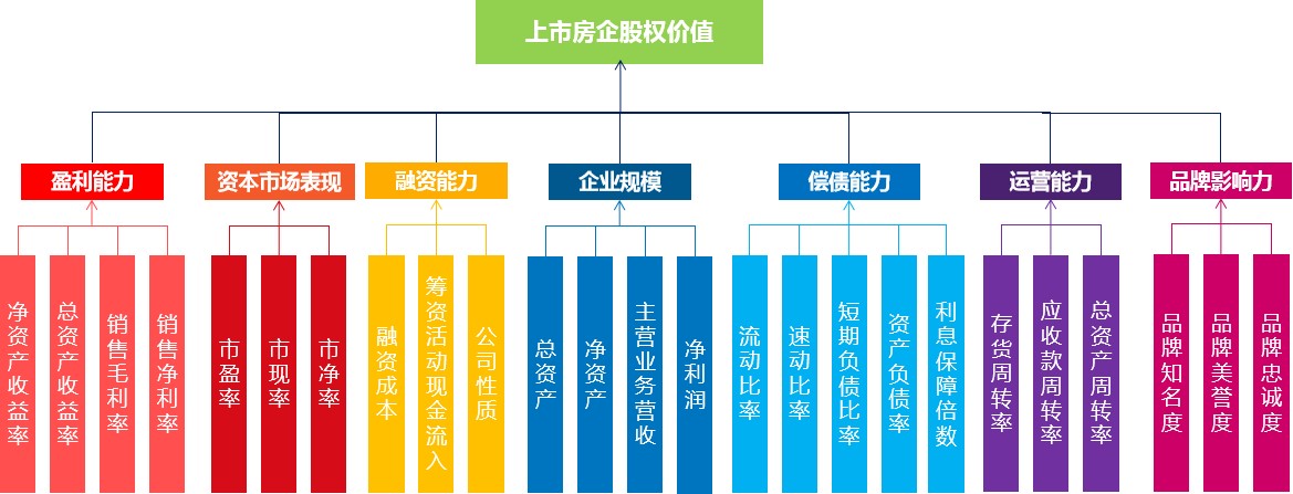 2020年全国房企排名_《2020·第一财经中国上市房企价值榜》重磅揭榜(2)