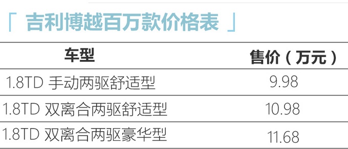 吉利博越新车型上市，9.98万就能买，黑中网配黑车标