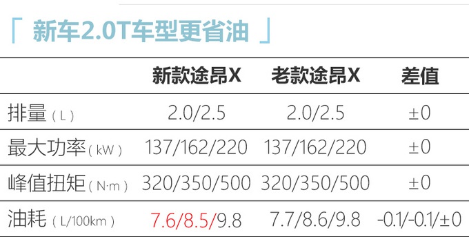 想买大众途昂的注意了，全系增加这个配置，新款还不涨价