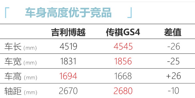 吉利博越新车型上市，9.98万就能买，黑中网配黑车标