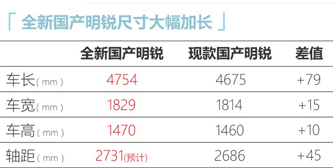 更名斯柯达明锐Plus？尺寸超大众速腾，价格才10万出头