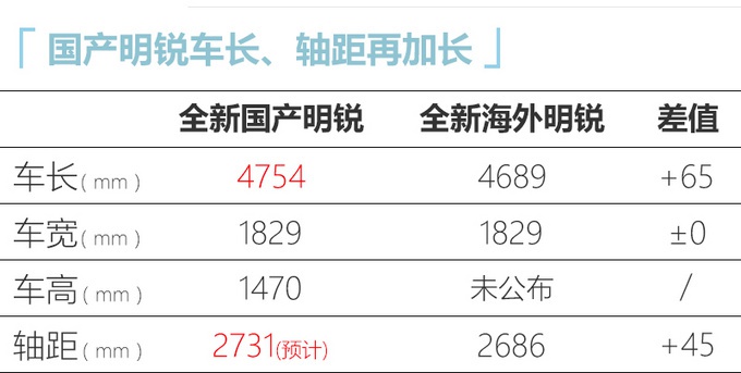 更名斯柯达明锐Plus？尺寸超大众速腾，价格才10万出头