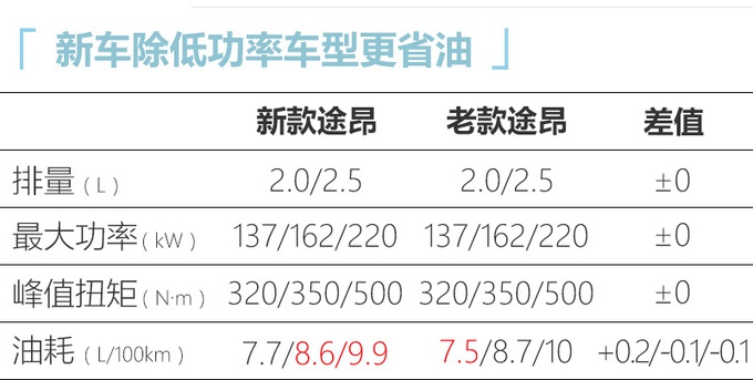 想买大众途昂的注意了，全系增加这个配置，新款还不涨价