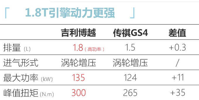 吉利博越新车型上市，9.98万就能买，黑中网配黑车标