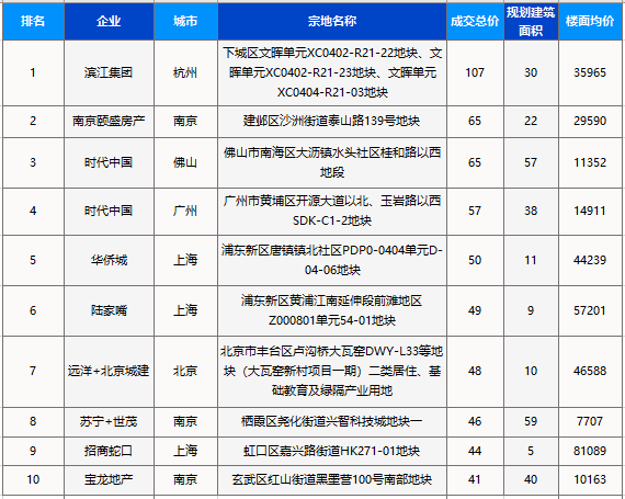 楼市7月报