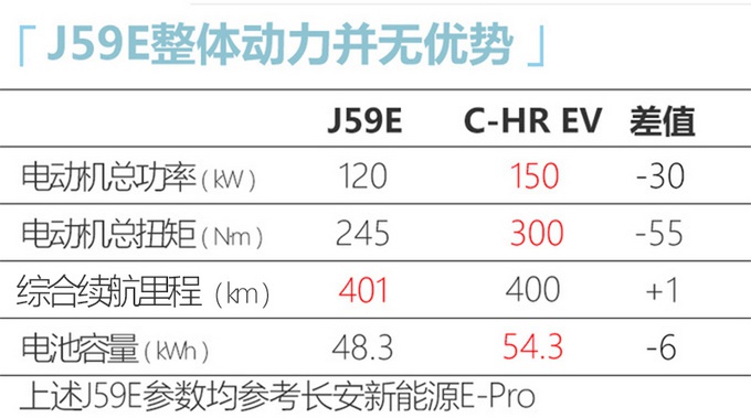 全新马自达国产SUV曝光！动力用长安的，马自达只负责设计了