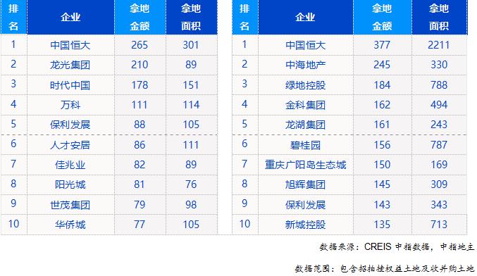 中指研究院：前7月二线城市仍是房企布局重点