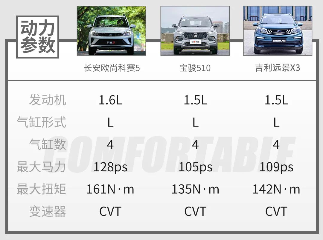 5.39万起 这款刚刚上市的SUV怎么样？